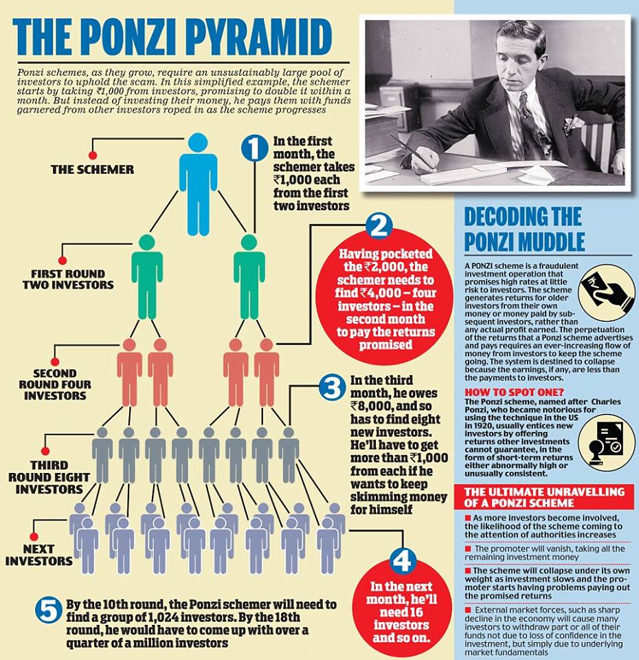 network marketing e multi level marketing